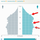 Illustration for article titled interesting chart